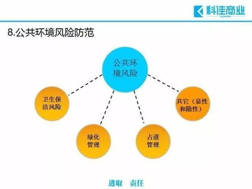 物業(yè)管理的十大風(fēng)險(xiǎn)與有效規(guī)避策略