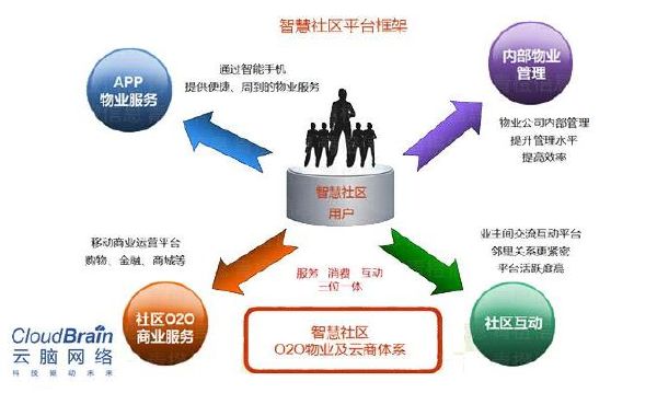 深圳云腦物業管理崗位觀察 責任與前景的雙重奏